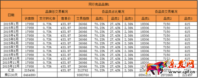 生意參謀市場行情開啟新年貨品規劃