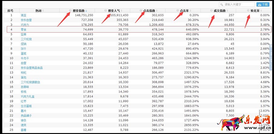 京東快車終極省錢秘笈