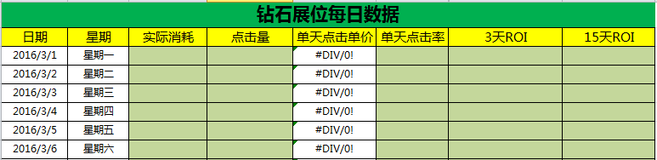 使用生意參謀為新一年產(chǎn)品做歸化