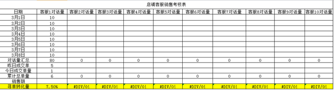 使用生意參謀為新一年產(chǎn)品做歸化