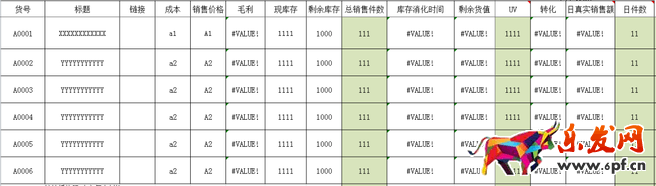 使用生意參謀為新一年產(chǎn)品做歸化