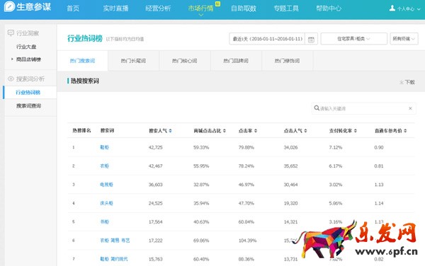寶貝標題關鍵詞