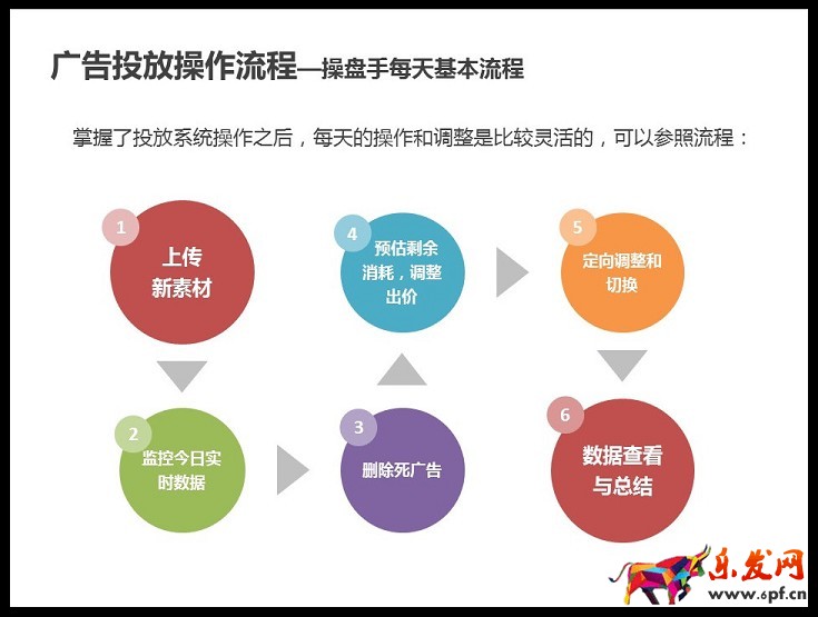 京準通入門指南(一): 京東直投操作