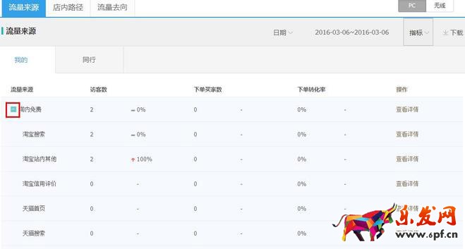 淘寶店鋪流量分析
