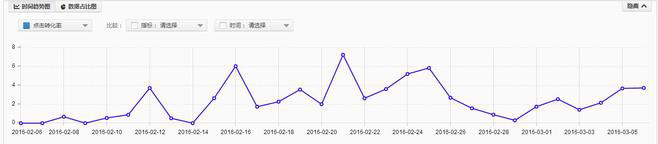 淘寶店鋪流量分析