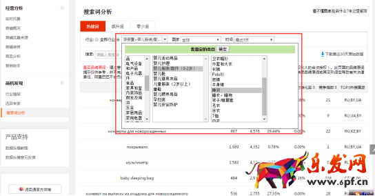速賣通如何發布優質產品（一）：類目、標題