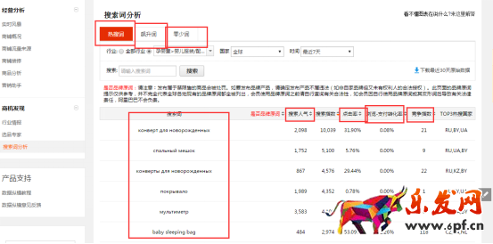 速賣通如何發布優質產品（一）：類目、標題