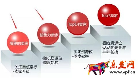 京東小白怎么逆襲高富帥？