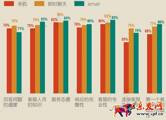開網店與客戶打交道 你行嗎?