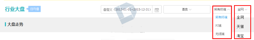 生意參謀應該必須這么用！