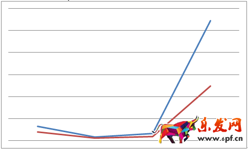 京東微店經典案例(一):如何挖掘節日中的商機