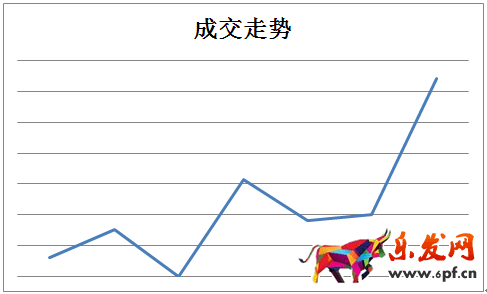 京東微店經典案例(一):如何挖掘節日中的商機
