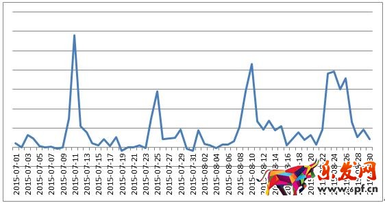 京東微店經典案例（三）：推送上漲的秘密