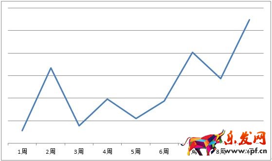 京東微店經典案例（三）：推送上漲的秘密