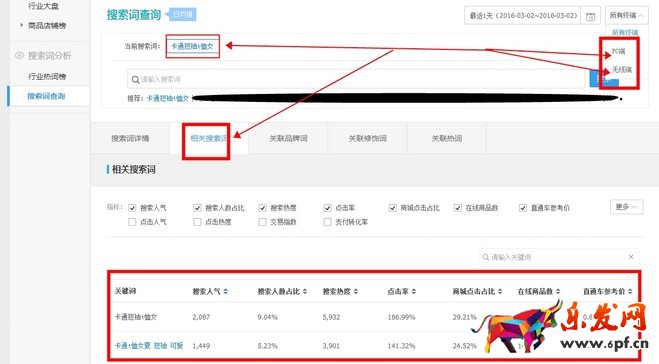做好店鋪優化收進第一桶金