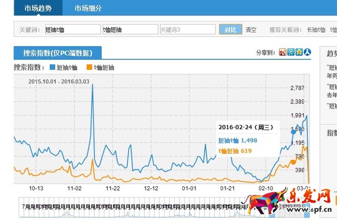 做好店鋪優化收進第一桶金