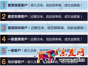 春季上新沒動靜？用生意參謀看看