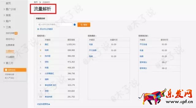 春季上新沒動靜？用生意參謀看看