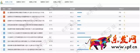 春季上新沒動靜？用生意參謀看看
