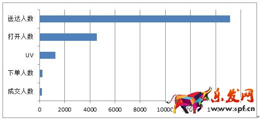 京東微店經(jīng)典案例(五):松鼠推送大作戰(zhàn)