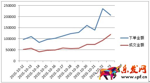 京東微店經(jīng)典案例(五):松鼠推送大作戰(zhàn)