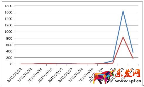 京東微店經(jīng)典案例(五):松鼠推送大作戰(zhàn)