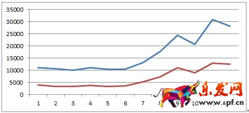 京東微店經(jīng)典案例(五):松鼠推送大作戰(zhàn)