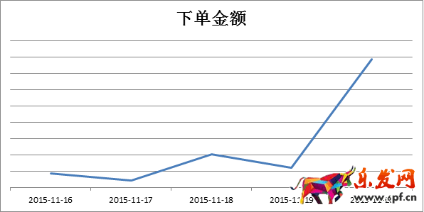 京東微店經(jīng)典案例（六）：大促后推送仍需繼續(xù)