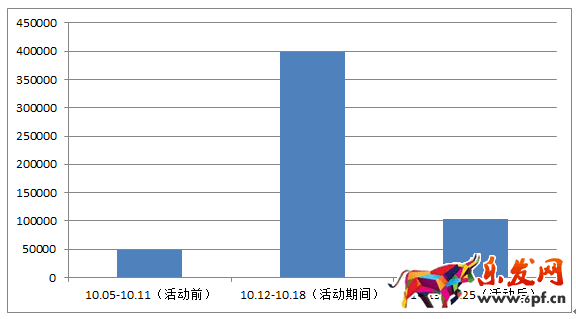 京東微店經典案例(七):粉絲暴漲的秘密