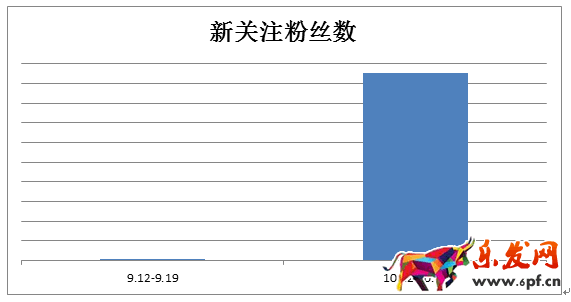 京東微店經典案例(七):粉絲暴漲的秘密