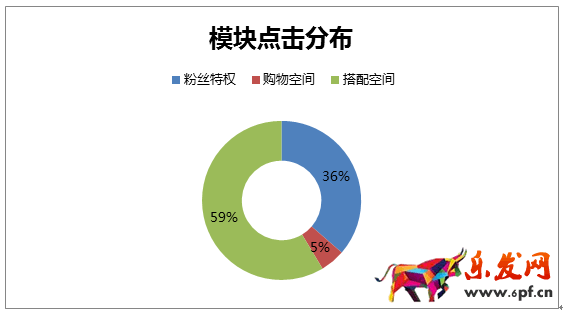 京東微店經典案例(七):粉絲暴漲的秘密