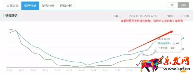 小賣家如何用生意參謀打造爆款？
