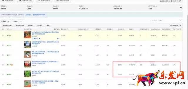 小賣家如何用生意參謀打造爆款？