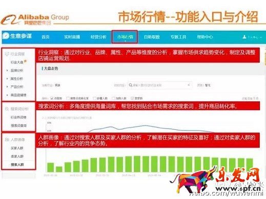 作為淘寶賣(mài)家 你會(huì)看生意參謀嗎？
