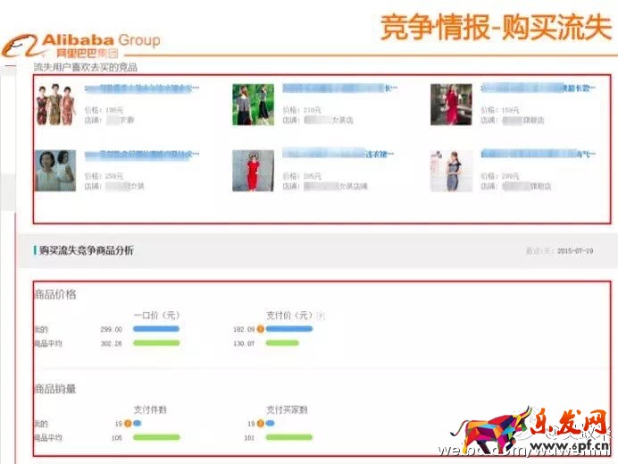 作為淘寶賣(mài)家 你會(huì)看生意參謀嗎？
