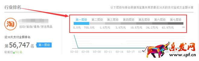生意參謀數據背后的含義（一）：首頁