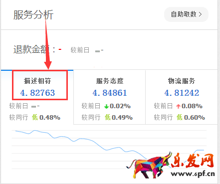 生意參謀數據背后的含義（一）：首頁