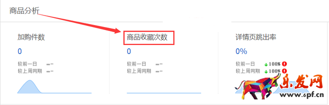 生意參謀數據背后的含義（一）：首頁