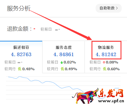 生意參謀數據背后的含義（一）：首頁