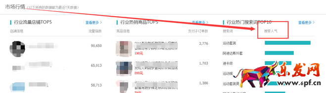生意參謀數據背后的含義（一）：首頁