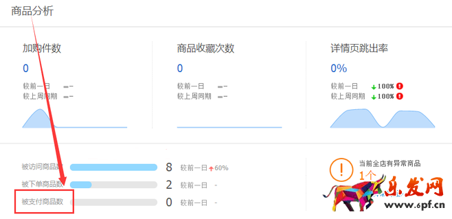 生意參謀數據背后的含義（一）：首頁