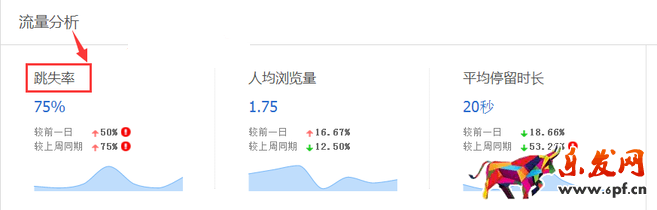 生意參謀數據背后的含義（一）：首頁