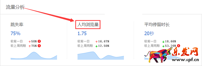 生意參謀數據背后的含義（一）：首頁