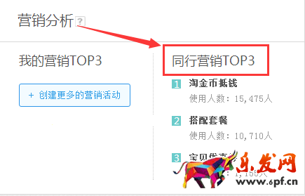 生意參謀數據背后的含義（一）：首頁