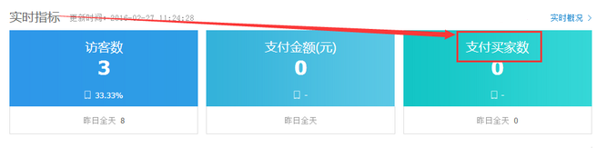 生意參謀數據背后的含義（一）：首頁
