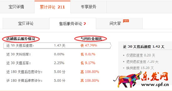 天天特價今日爆款