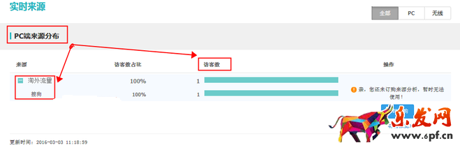 生意參謀數(shù)據(jù)背后的含義(二):實時直播
