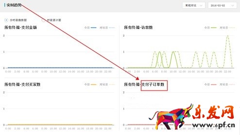 生意參謀數(shù)據(jù)背后的含義(二):實時直播