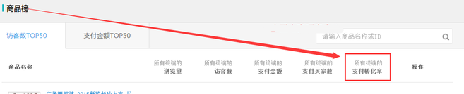 生意參謀數(shù)據(jù)背后的含義(二):實時直播