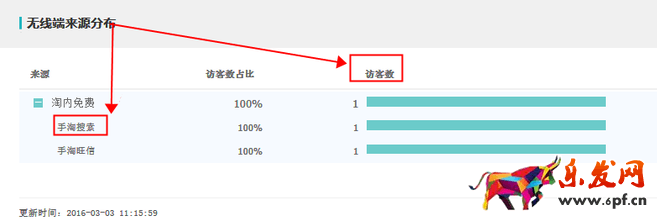 生意參謀數(shù)據(jù)背后的含義(二):實時直播